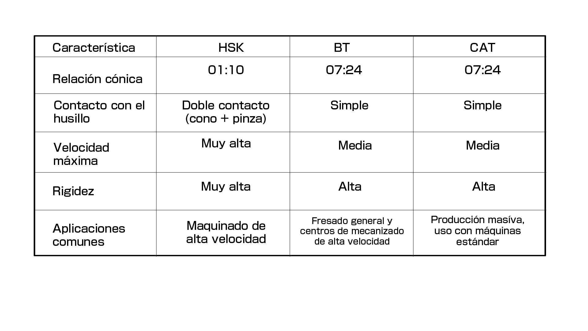tabla de compración