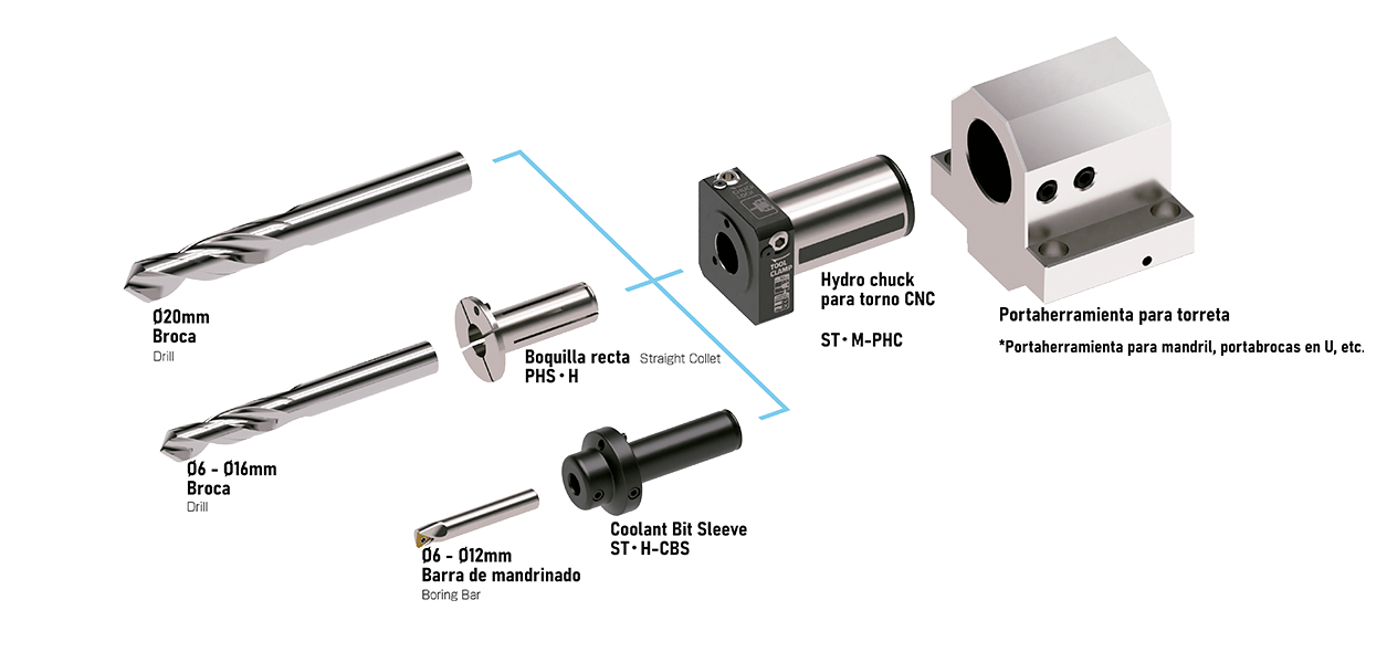 Bloque de alta presión hidráulico para torno configuraciones de bloque de sujeción hidráulico para torno