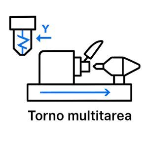 diagrama de torno cnc multitatea