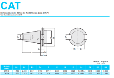 Medidas CAT 40 Y CAT 50
